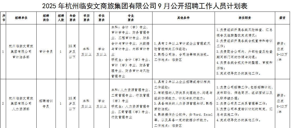 2025年杭州臨安文商旅集團有限公司 9月公開招聘工作人員公告